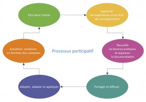 guides pratiques